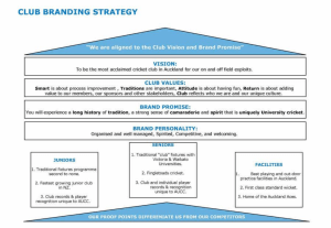 Club Branding Strategic Plan Example