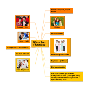 Different Types of Relationship- slide 5