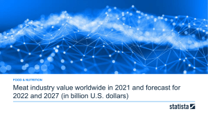 statistic id502286 global-meat-products-market-value-2021-2027