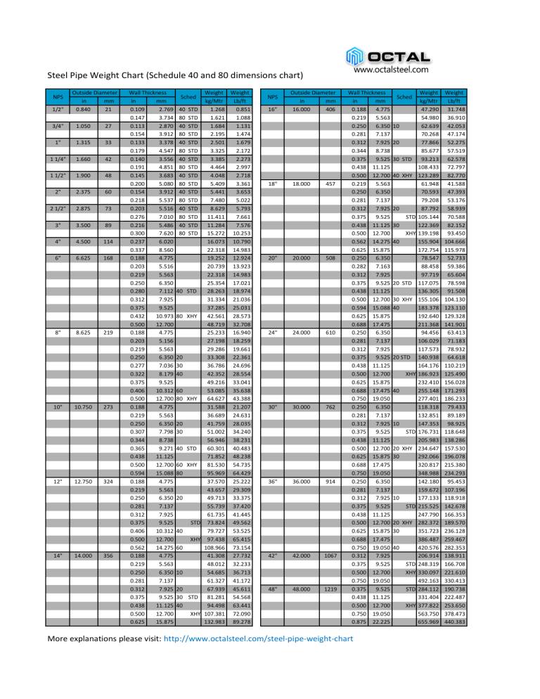 steelpipeweightchart