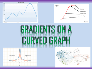 Gradients and Area of a Graph