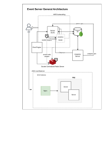 Event server architecture.drawio