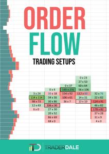 Order Flow Trading Setups (Trader Dale) (Z-Library)