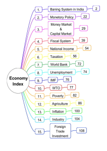 economics-desire-ias-mindmap