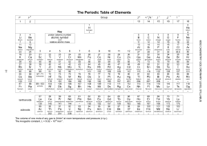 Periodic Table 2023-2024