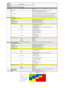 Formulir Identifikasi Bahaya, Penilaian, dan Pengendalian Risiko