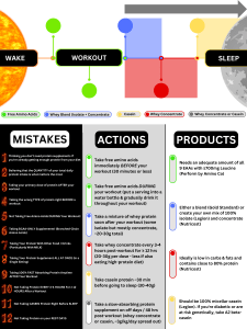 DrGainsProteinCheatSheet-230422-201008