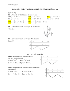6.BT trắc nghiệm BBT và hình dạng đồ thị của hàm số bậc 3 (1)