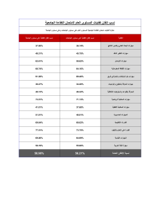 كفايات الفصل الأول 2022-2023