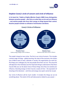 Circle of Cocern&Influence