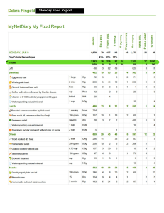 Example Food Report ... Debra Fingold - Monday