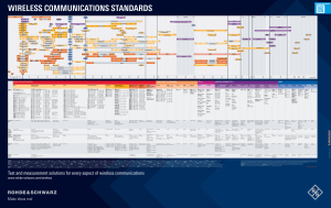 Wireless Communication Standards Chart