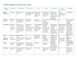 World Religions Comparison Chart