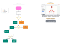 Opt Process Workflow OT Process Flowchart