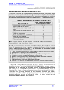 RESISTENCIA DE PUESTA A TIERRA