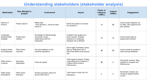 Stakeholder-analysis-and-power-grid