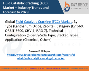 Fluid Catalytic Cracking (FCC) Market
