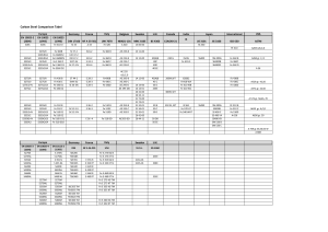 Norsk-Stal-Tekniske-Tabeller