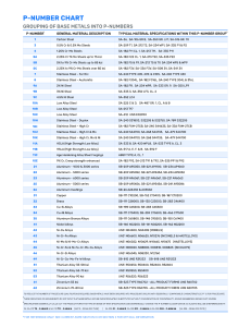 P-Number Reference Chart