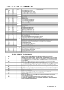 cnc-kodlari-ve-anlamlari