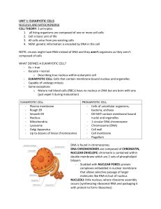 BIOLOGY