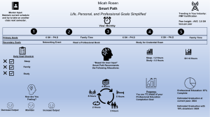 Smart Path Dashboard