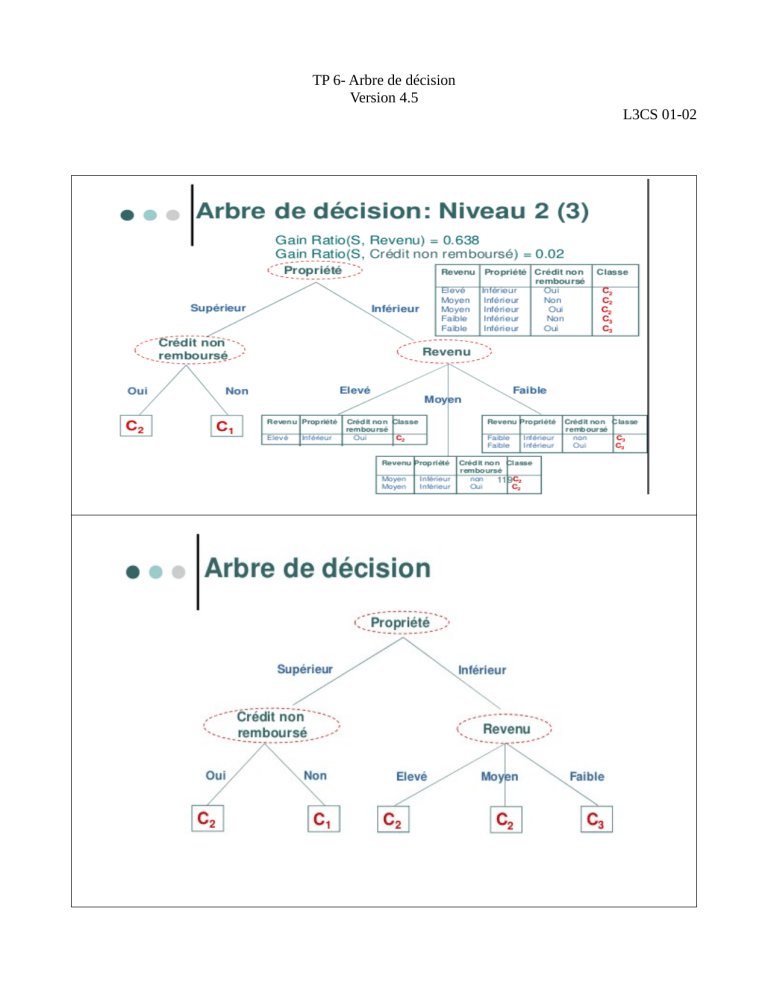 Decision Tree Exercise Level 2 3 