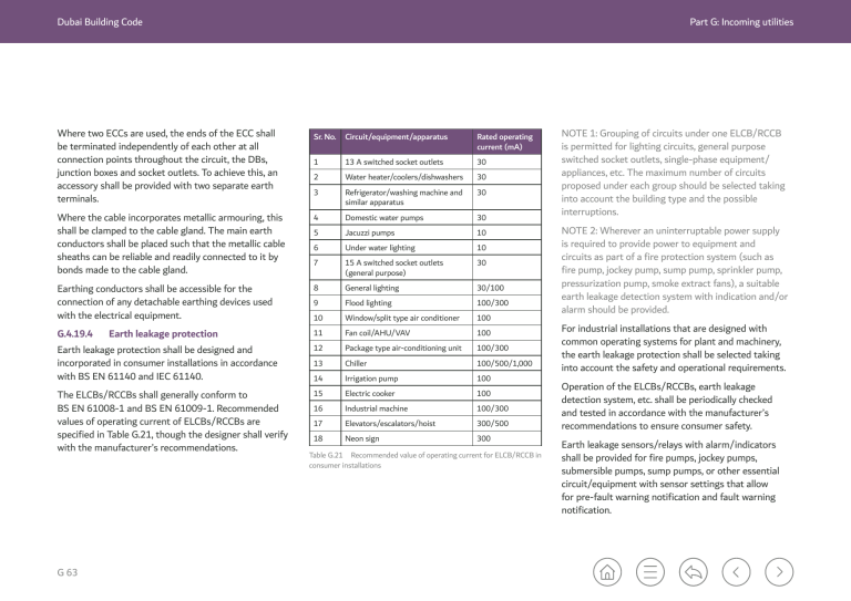 pages-from-dubai-building-code-english-2021-edition-compressed-2