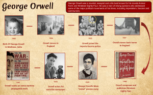 George Orwell Timeline