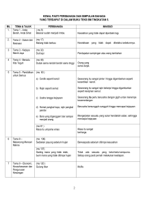 Peribahasa & Simpulan Bahasa BM Tingkatan 5