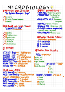 Microbiology Notes: Gram Staining, Bacteria, Tests