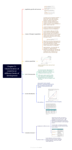 Mindmap for Alevel Economics Chapter 51. Characteristics of countries at different levels of development