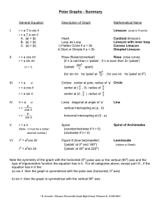 Polar graphs