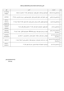 اسامي مراكز طب كار اصلی