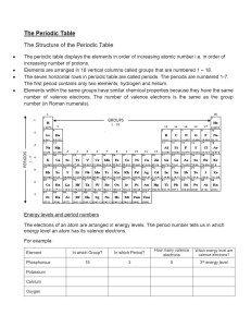 notes for periodic table year 10