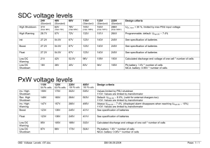 02D Voltage Levels r07