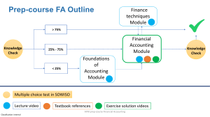 Prep-course FA Outline