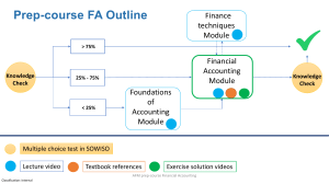 FA overview