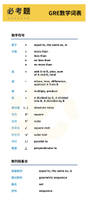 GRE Mathematics vocabulary