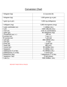 Conversion Chart for Dosage Calculations