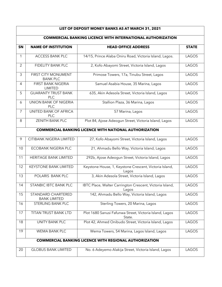 deposit money banks as at march 31, 2021