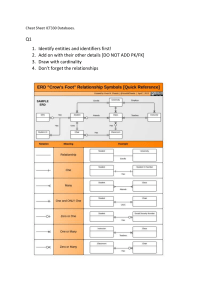 Cheat Sheet ICT330 Databases