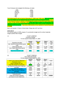 Budget Numerical