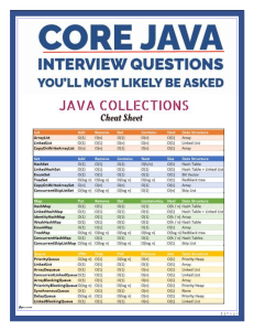 JAVA Cheat Sheet