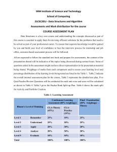21CSC201J Data Structures and Algorithms Course Assessment Plan
