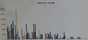 AS composition of Sales Presentation 5