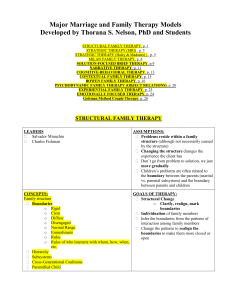 Marriage and Family Therapy Models Chart