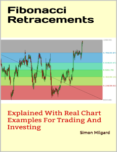 Fibonacci Retracements Explained With Real Chart Examples For Trading