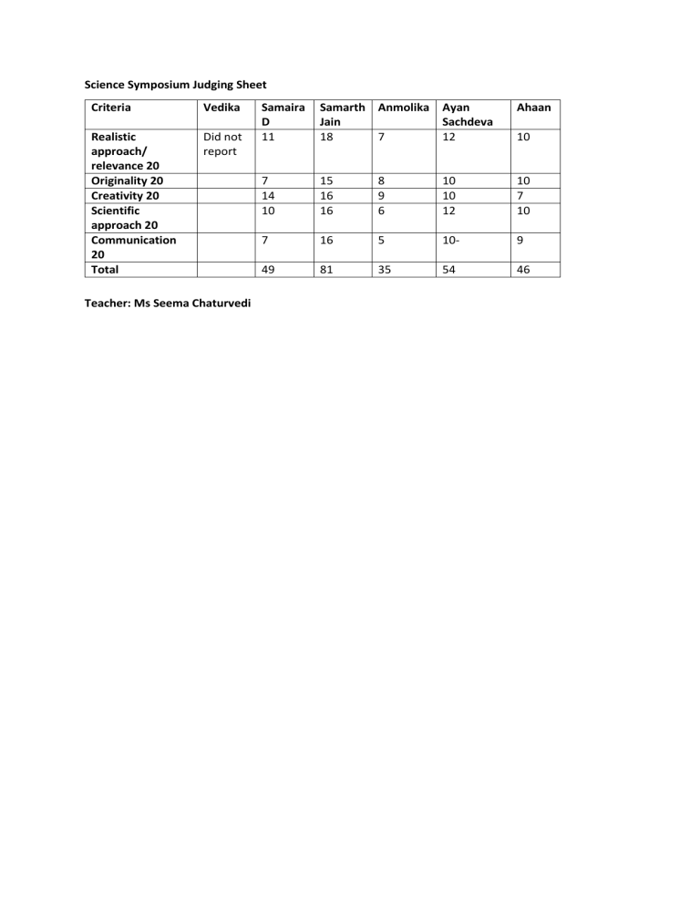Science Symposium Judging Sheet