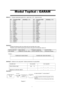 Modul Latihan Kimia: Garam - SPM